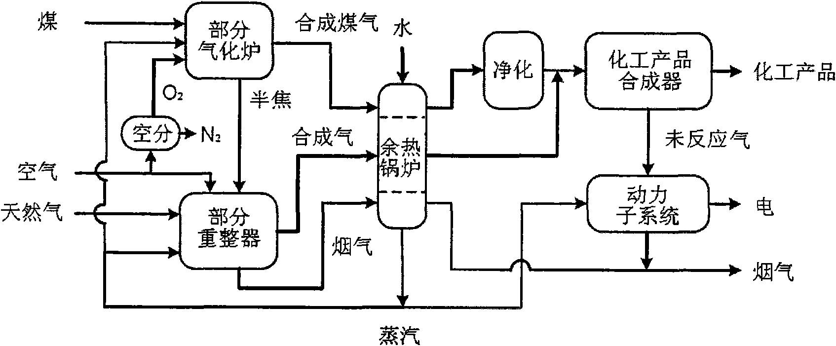 Multifunctional energy system based on appropriate conversion of chemical energy of fossil fuel