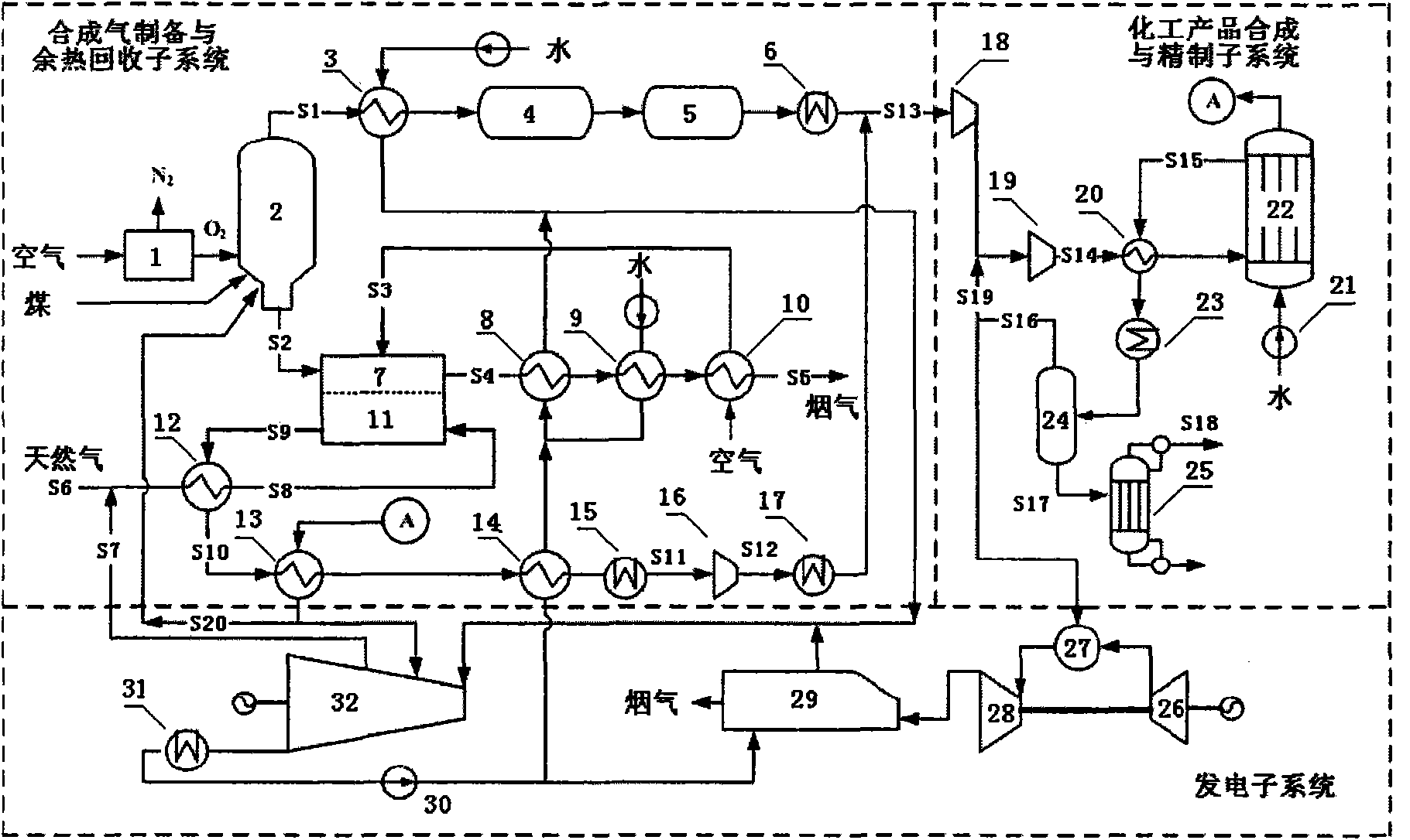 Multifunctional energy system based on appropriate conversion of chemical energy of fossil fuel