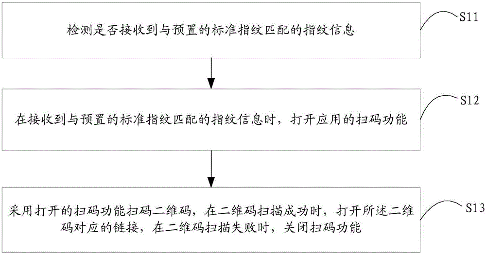 Two-dimensional code scanning method and mobile terminal