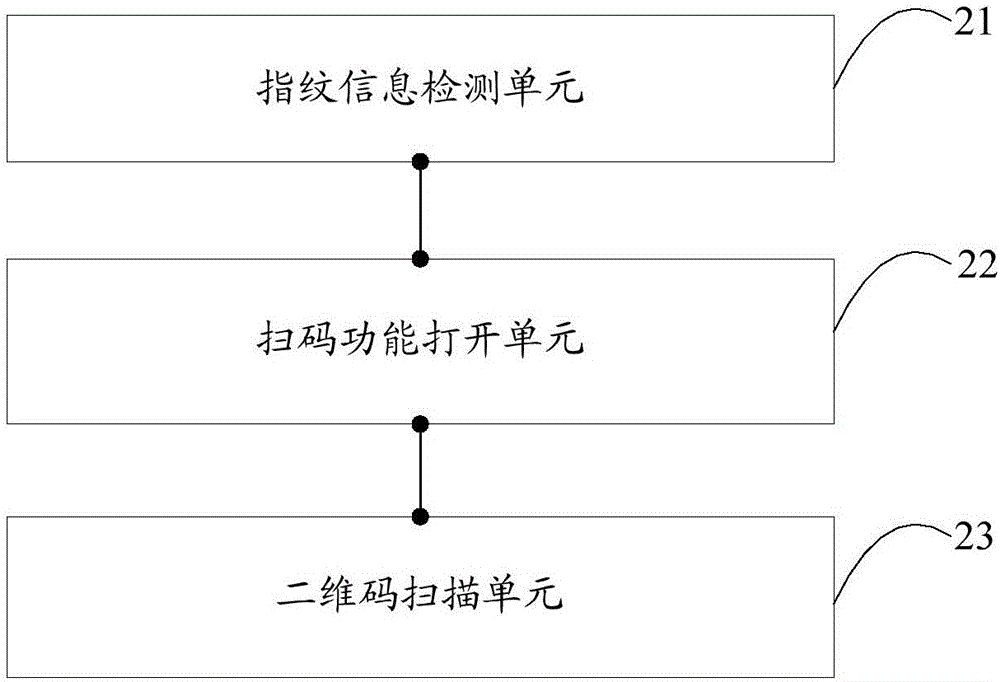 Two-dimensional code scanning method and mobile terminal