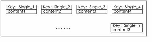 Data base caching method