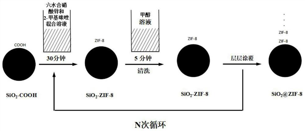 Chromatographic material and preparation method thereof, micro chromatographic column and coating method thereof, and micro gas chromatograph