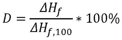 Polymer composition for selective sintering