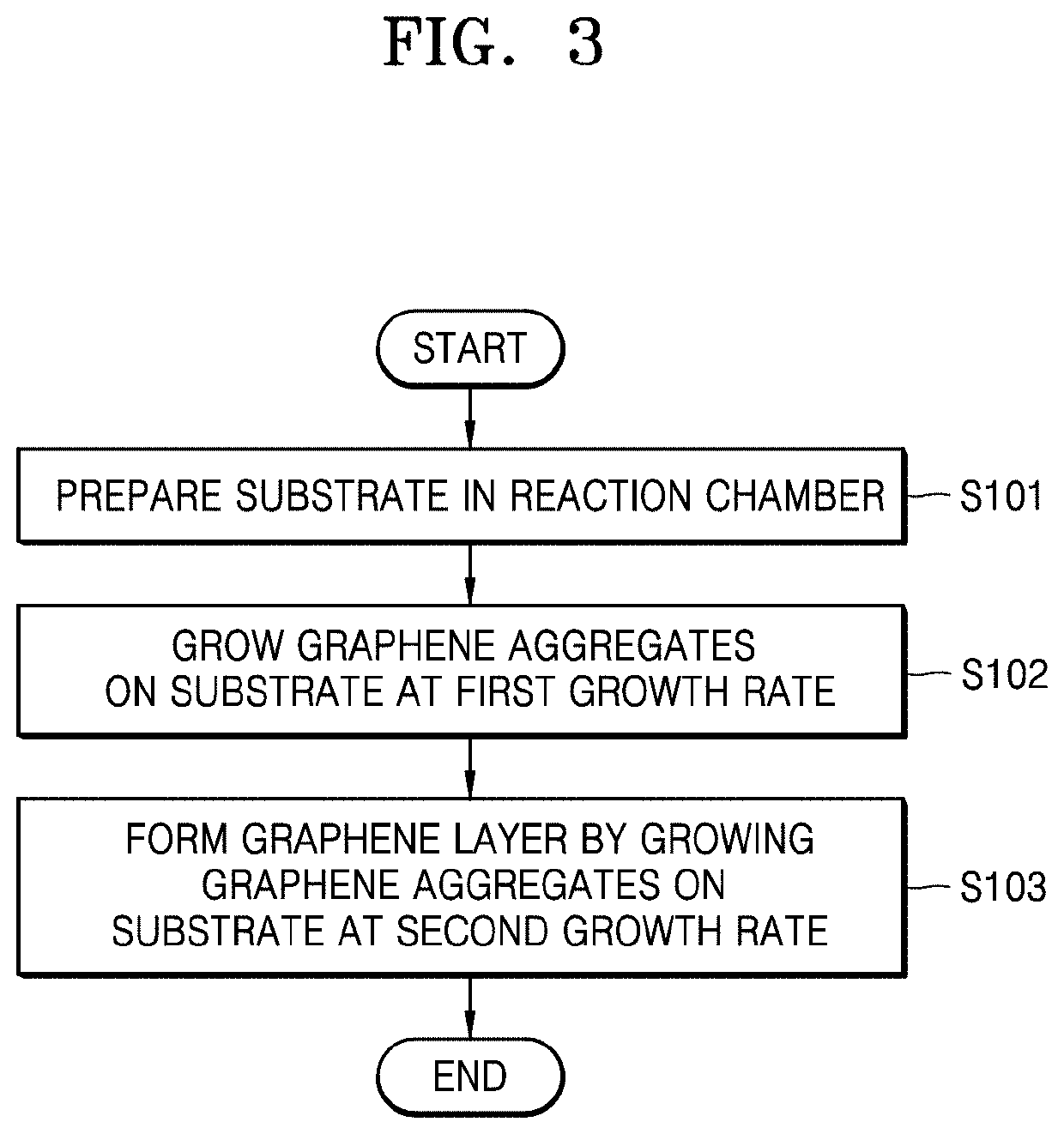 Method of forming graphene