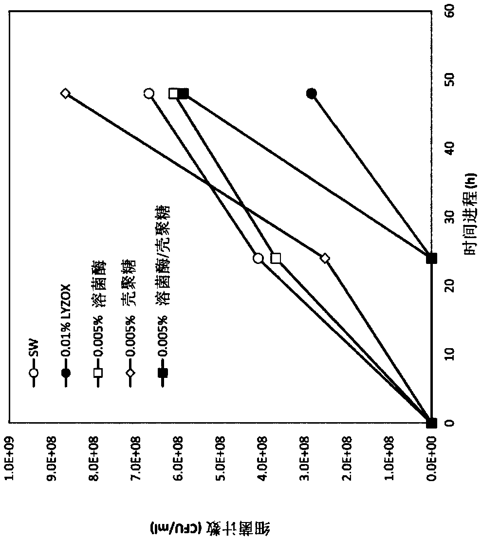 Antimicrobial composition