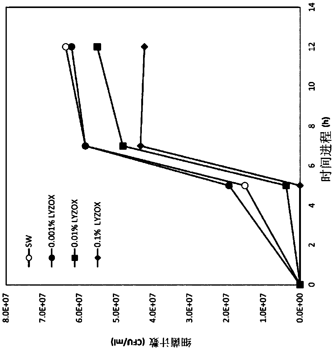 Antimicrobial composition