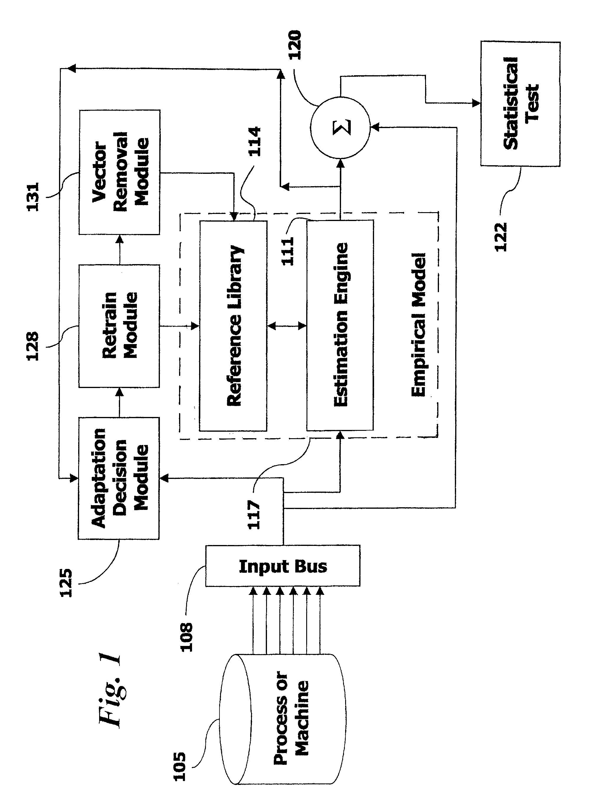 Adaptive modeling of changed states in predictive condition monitoring