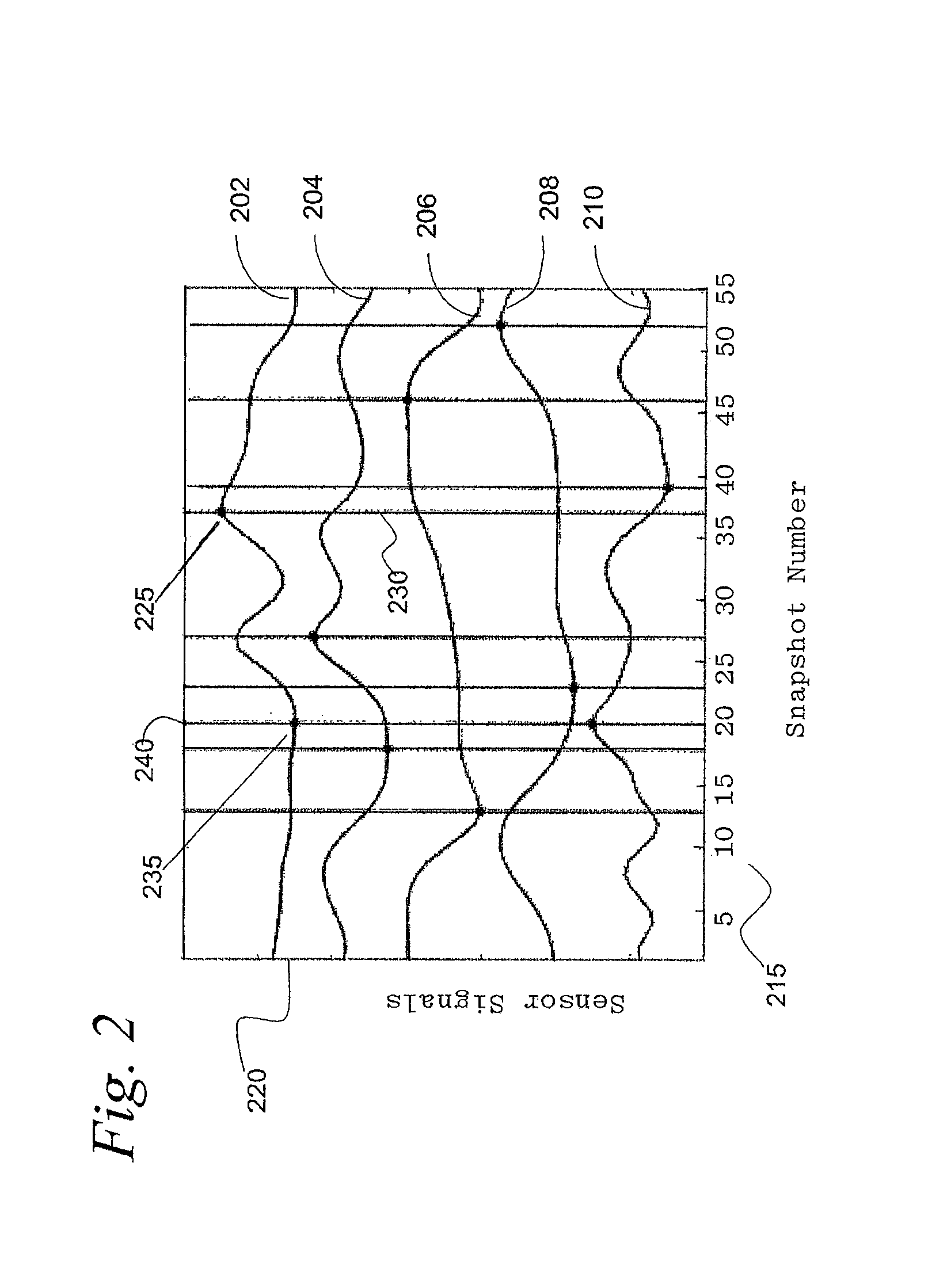 Adaptive modeling of changed states in predictive condition monitoring