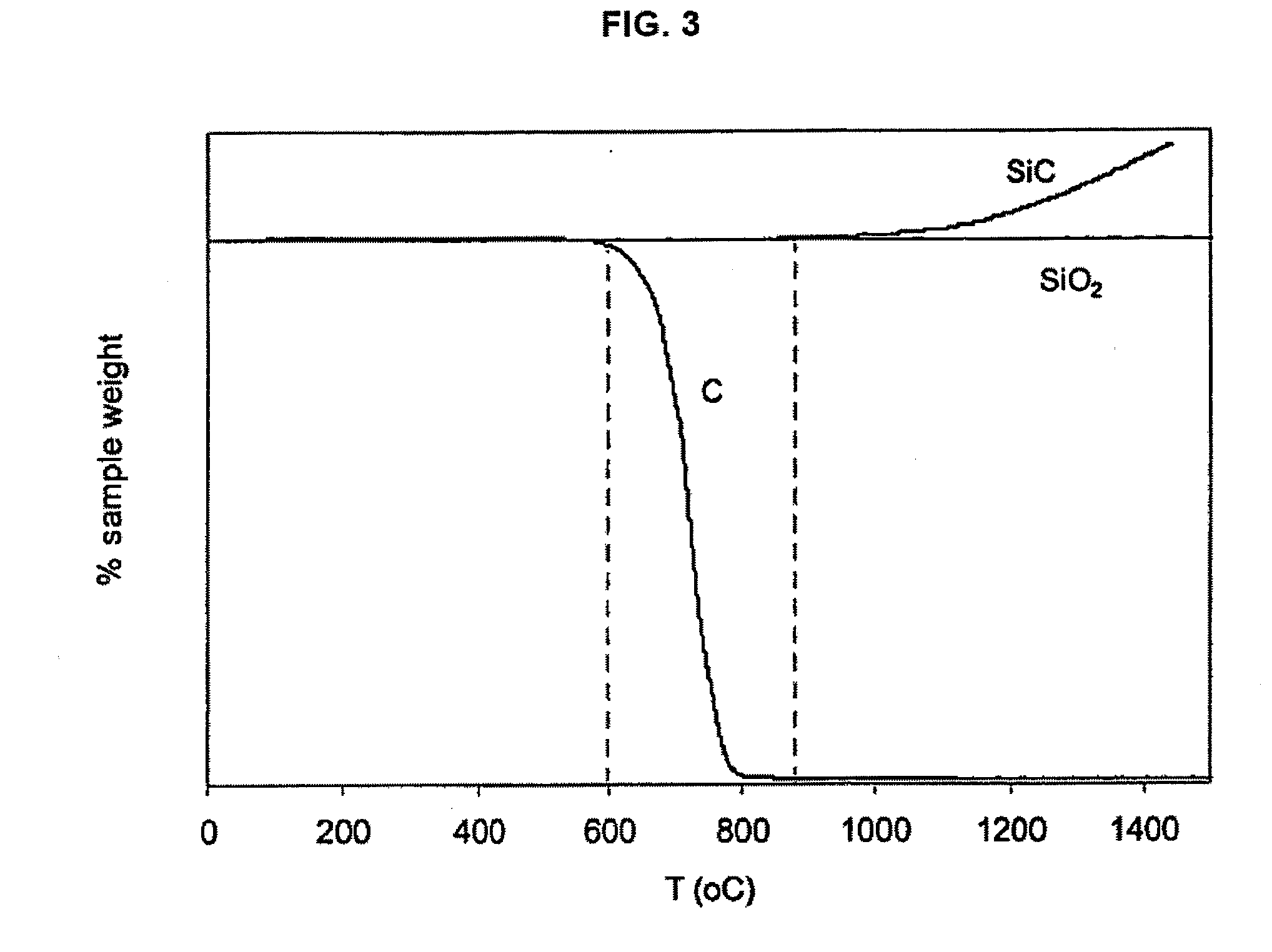 Manufacture and use of engineered carbide and nitride composites