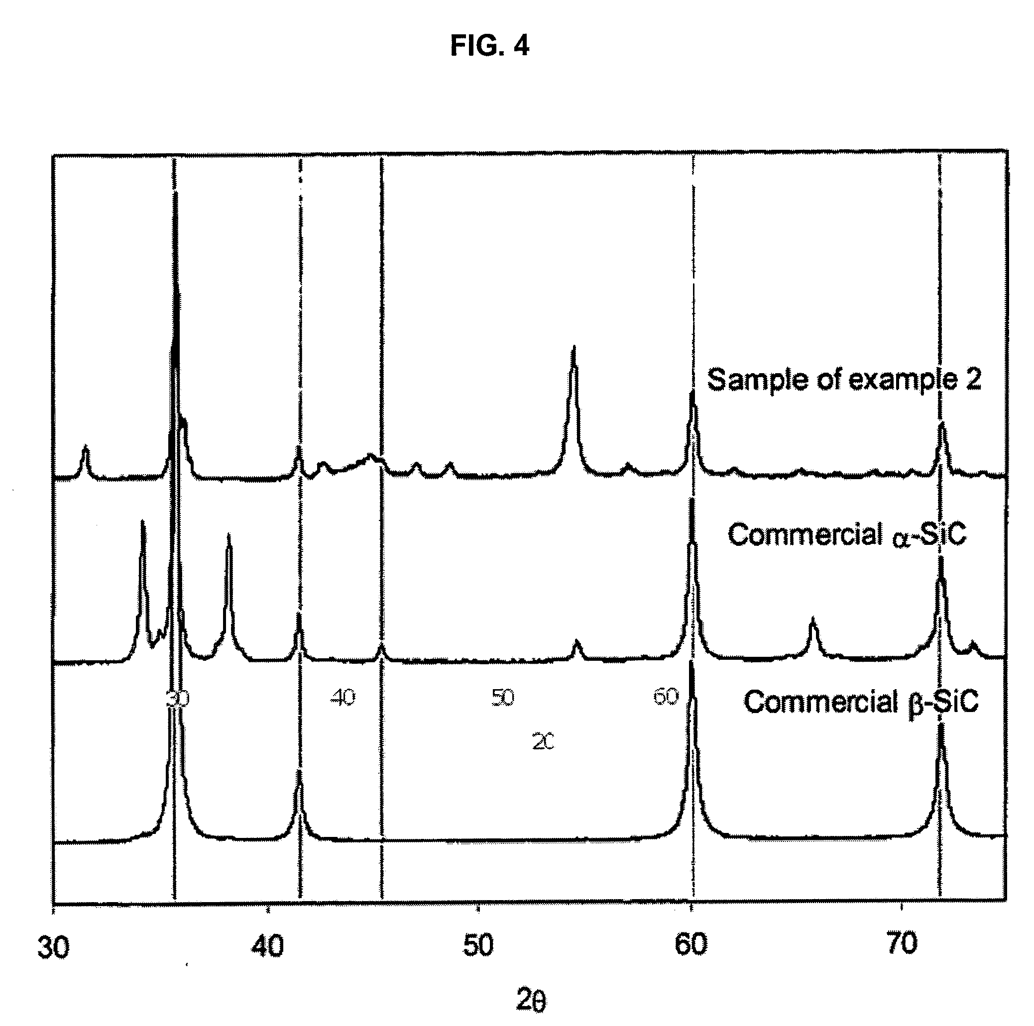 Manufacture and use of engineered carbide and nitride composites