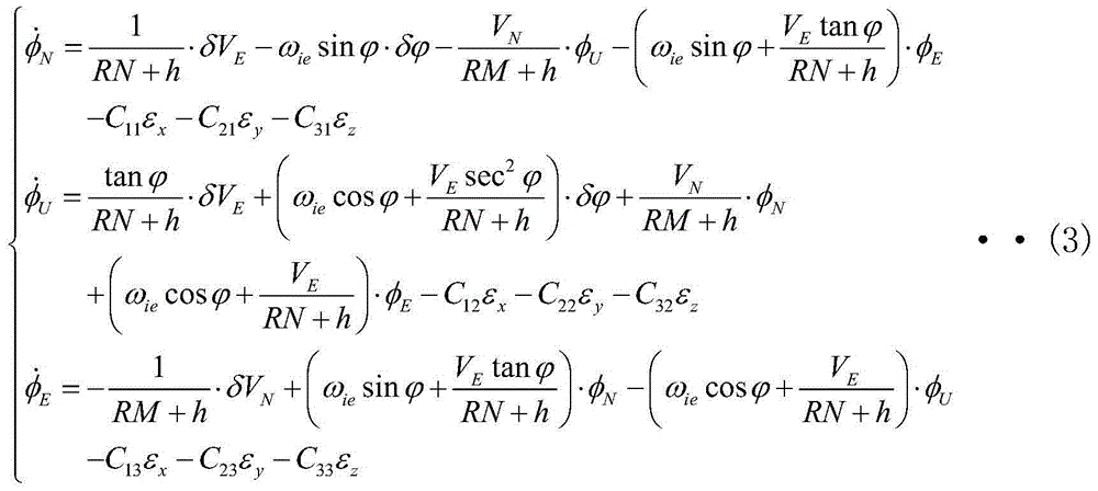 Inertia and mileometer combination high-precision attitude measurement method