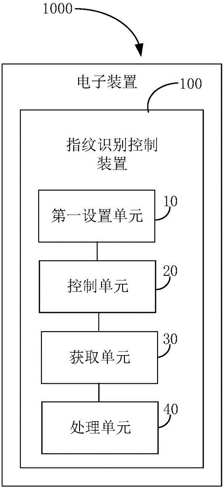 Fingerprint identification control method, fingerprint identification control device and electronic device