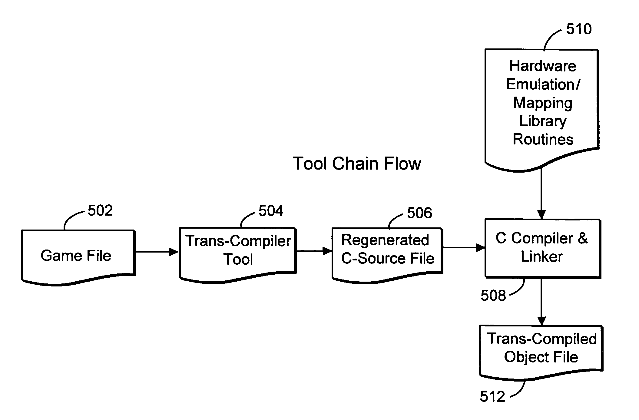 System and method for trans-compiling video games