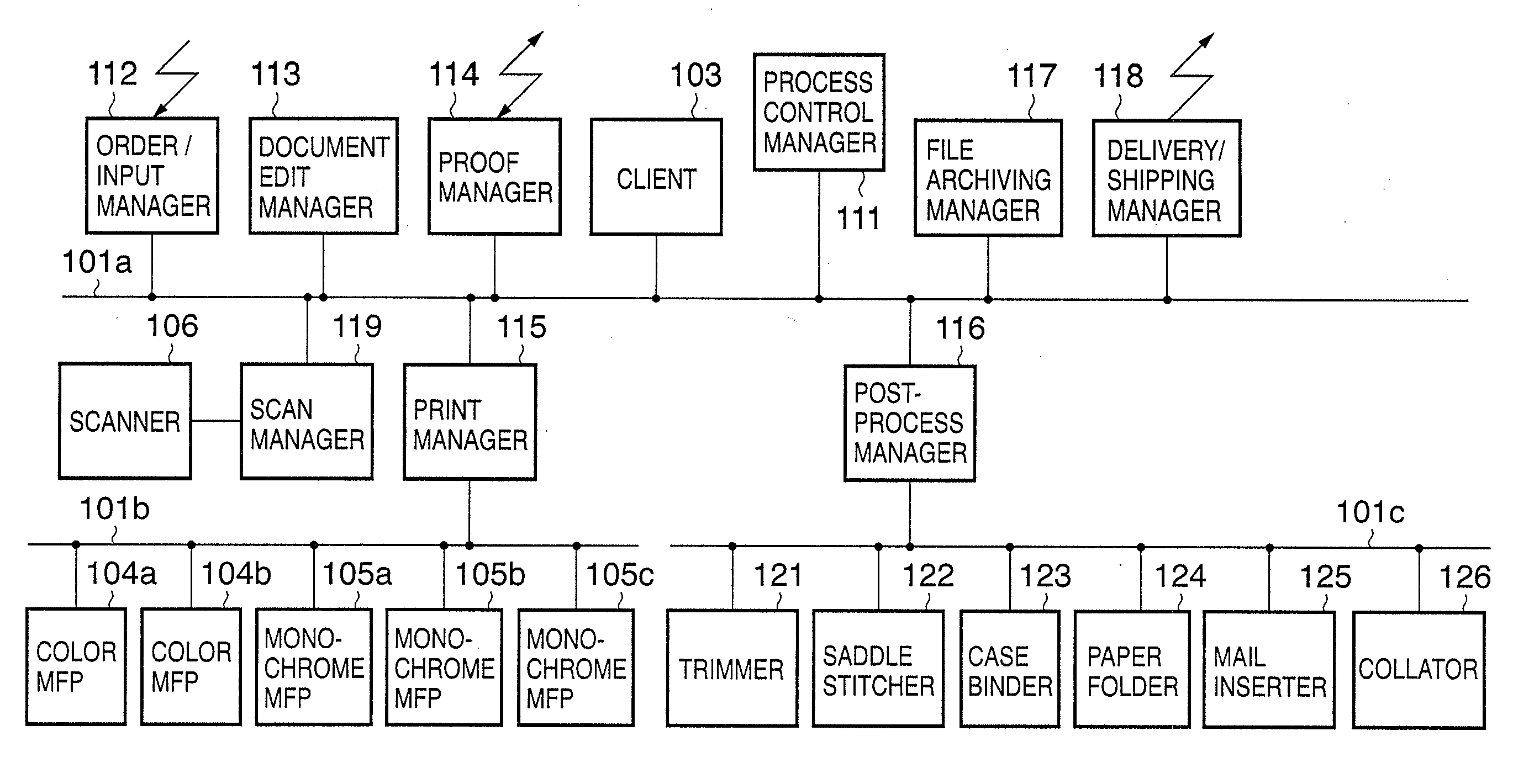 Image forming system, method and program of controlling image forming system, and storage medium