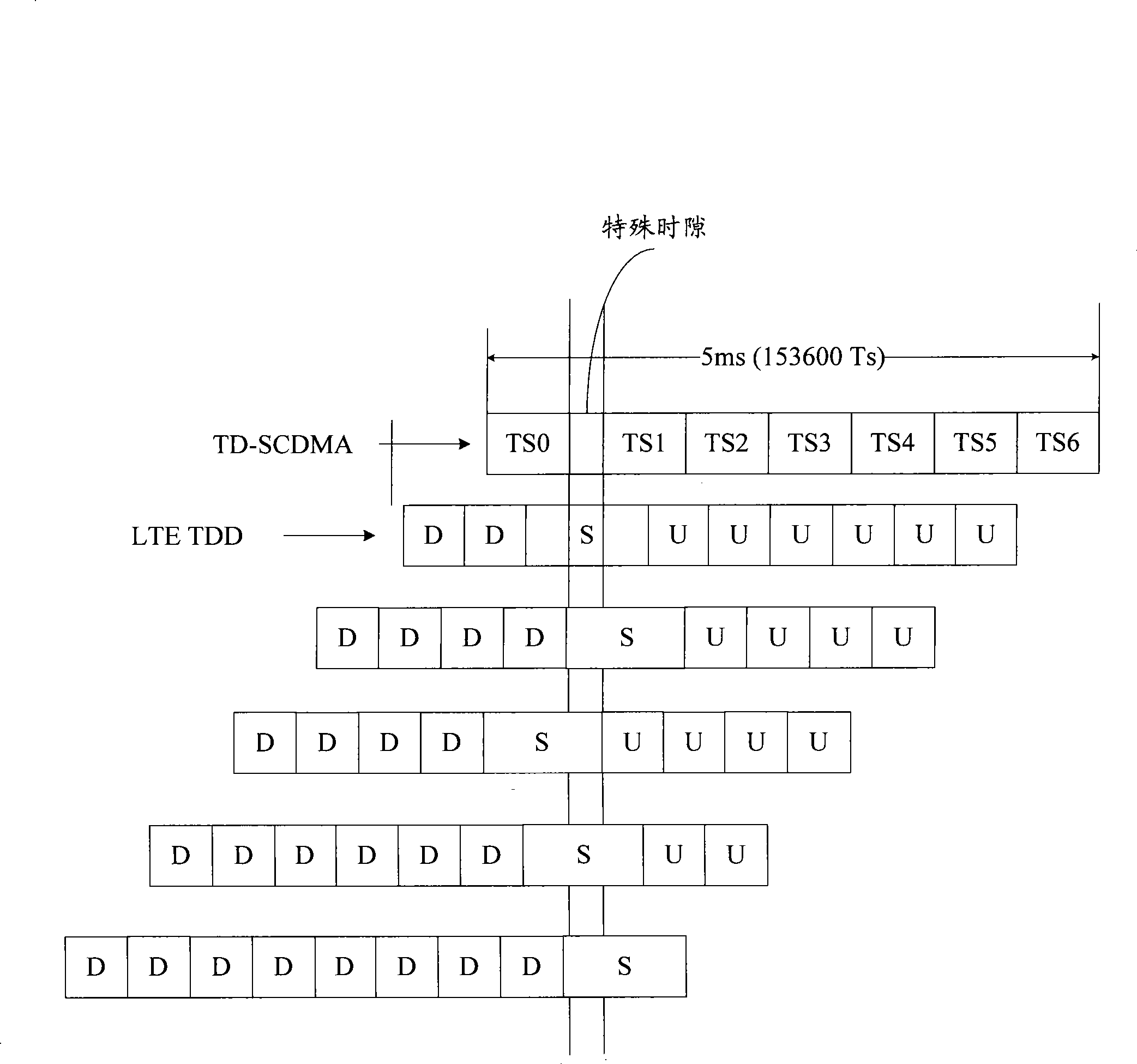 TDD system random access method and device