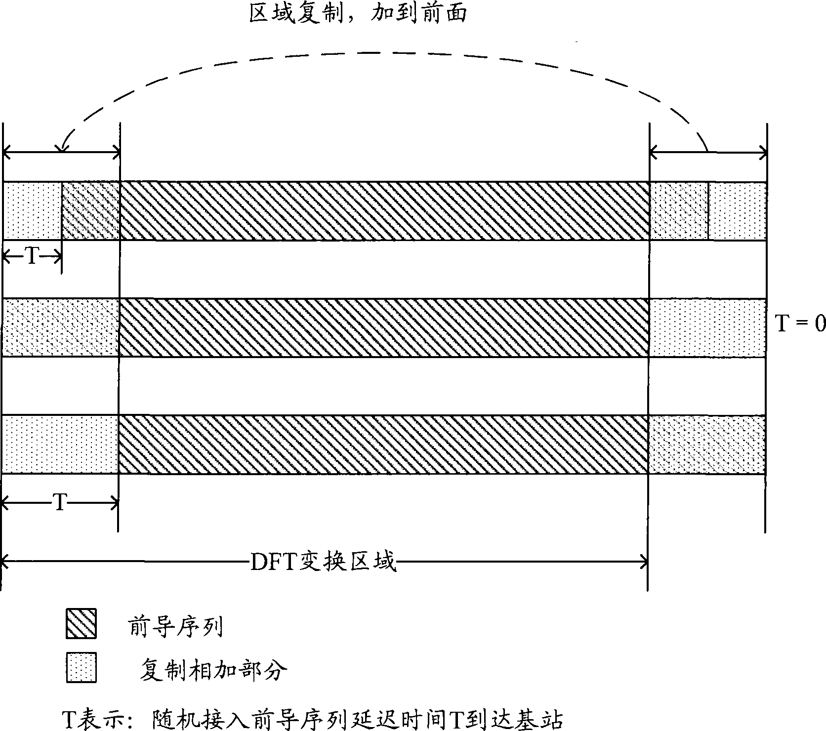 TDD system random access method and device