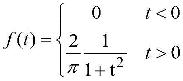 Similarity storage design method based on spectral hashing