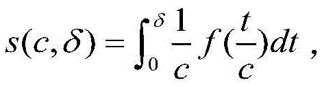 Similarity storage design method based on spectral hashing