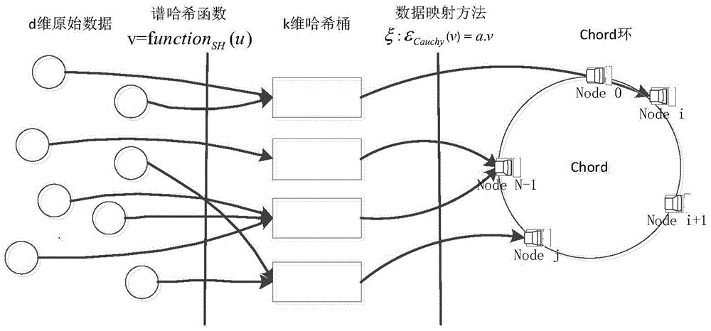 Similarity storage design method based on spectral hashing