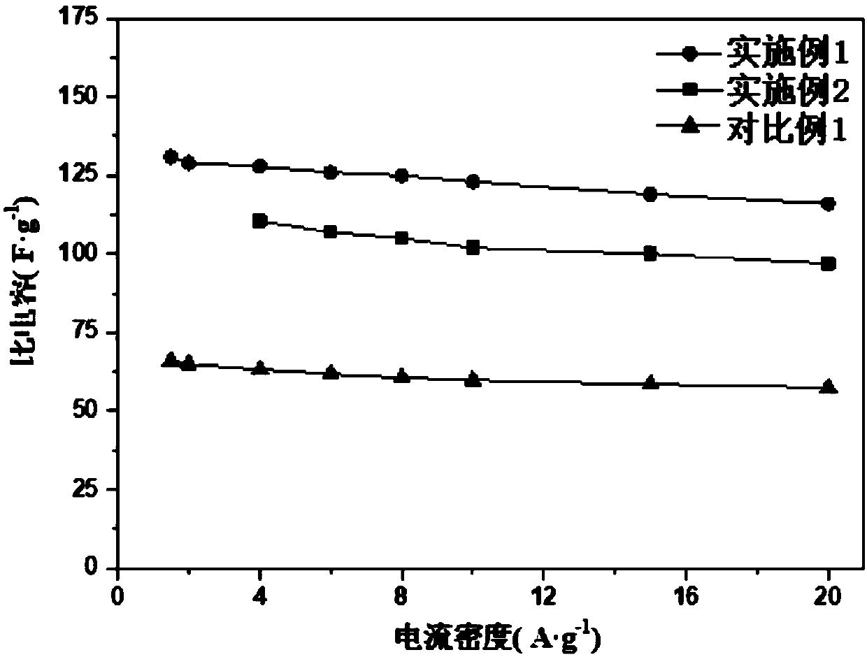 Super capacitor electrolytic solution additive, electrolytic solution and application of electrolytic solution