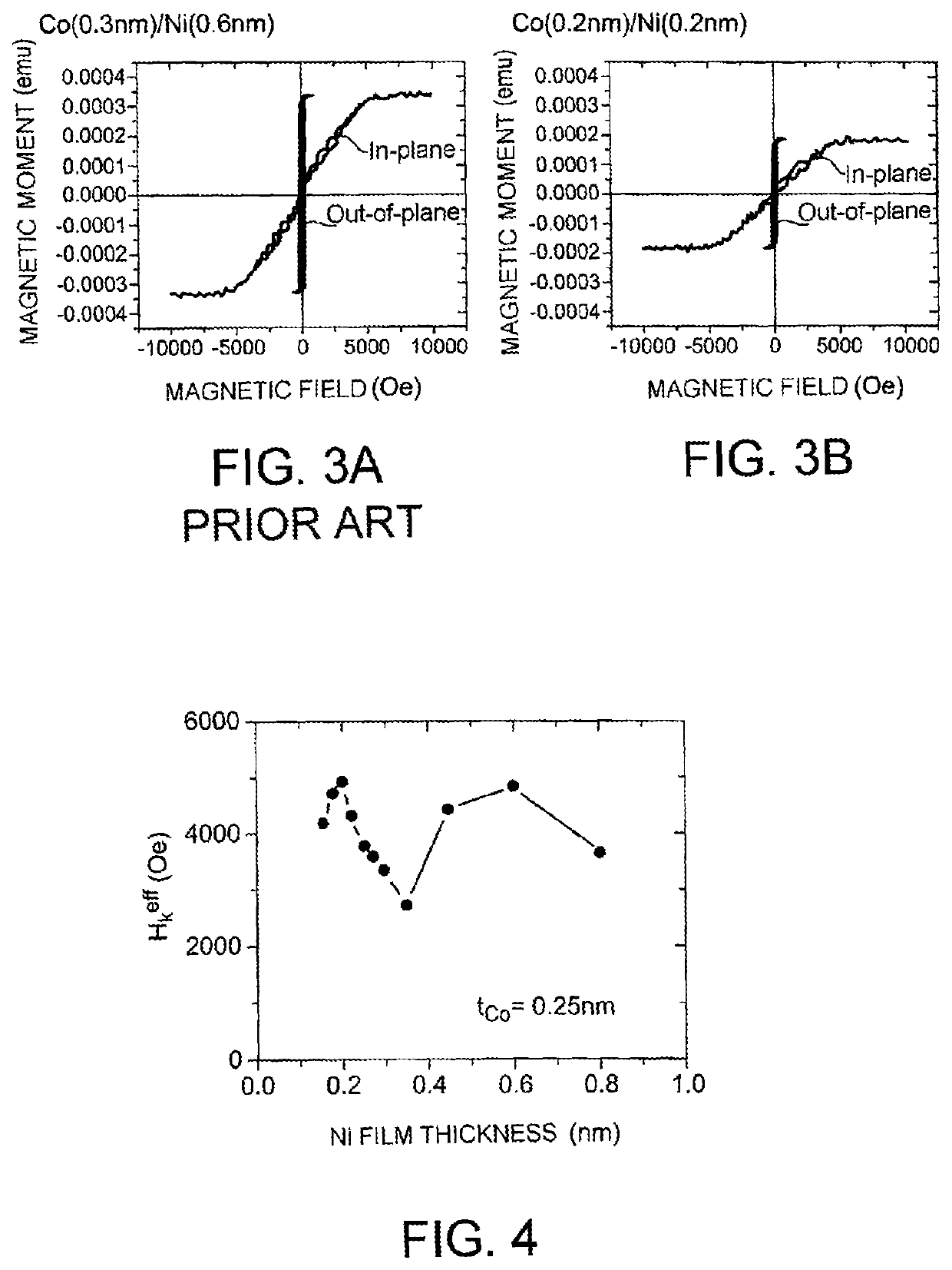 Magnetic material and method of manufacturing the same