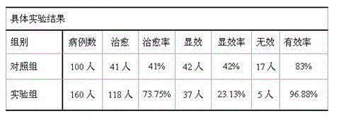 Composition for curing stroke, and preparation method thereof