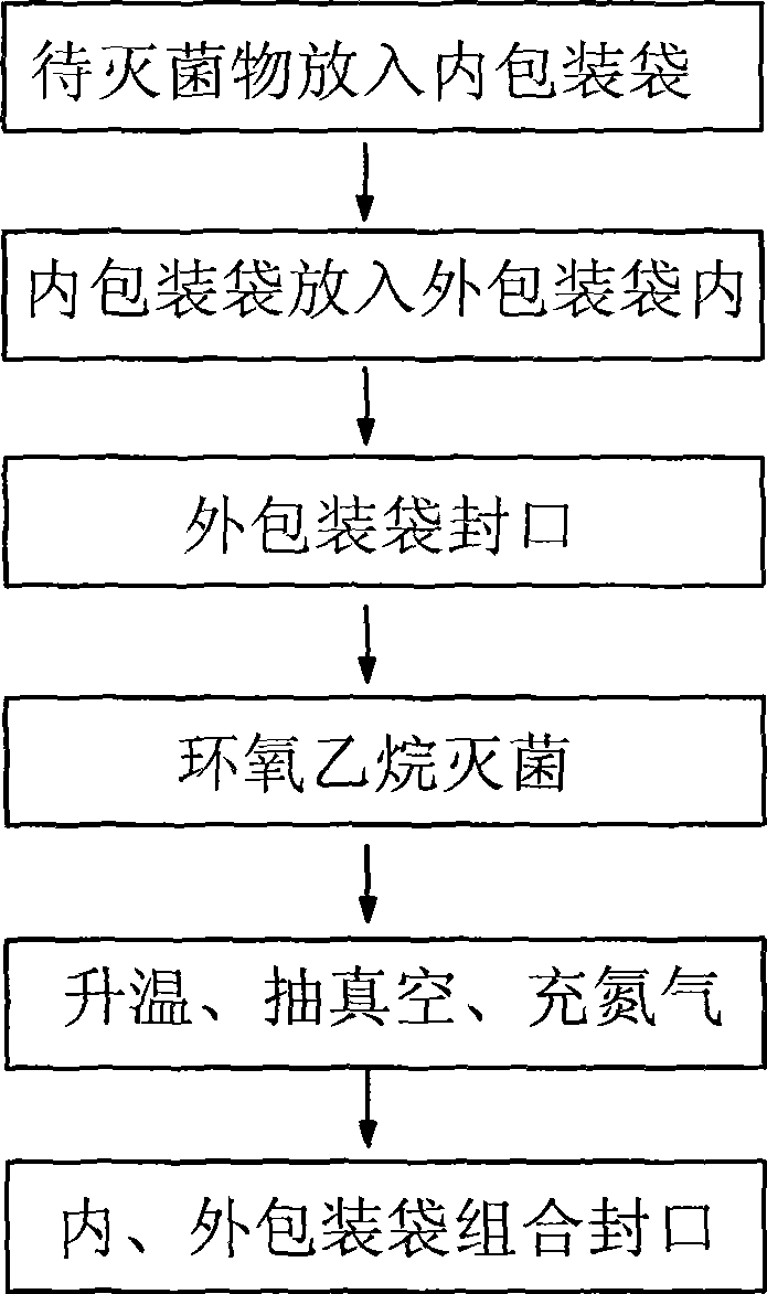 Combined packaging bag and sterilizing-drying method