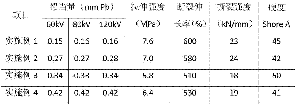 Silicone rubber composition and preparation method thereof