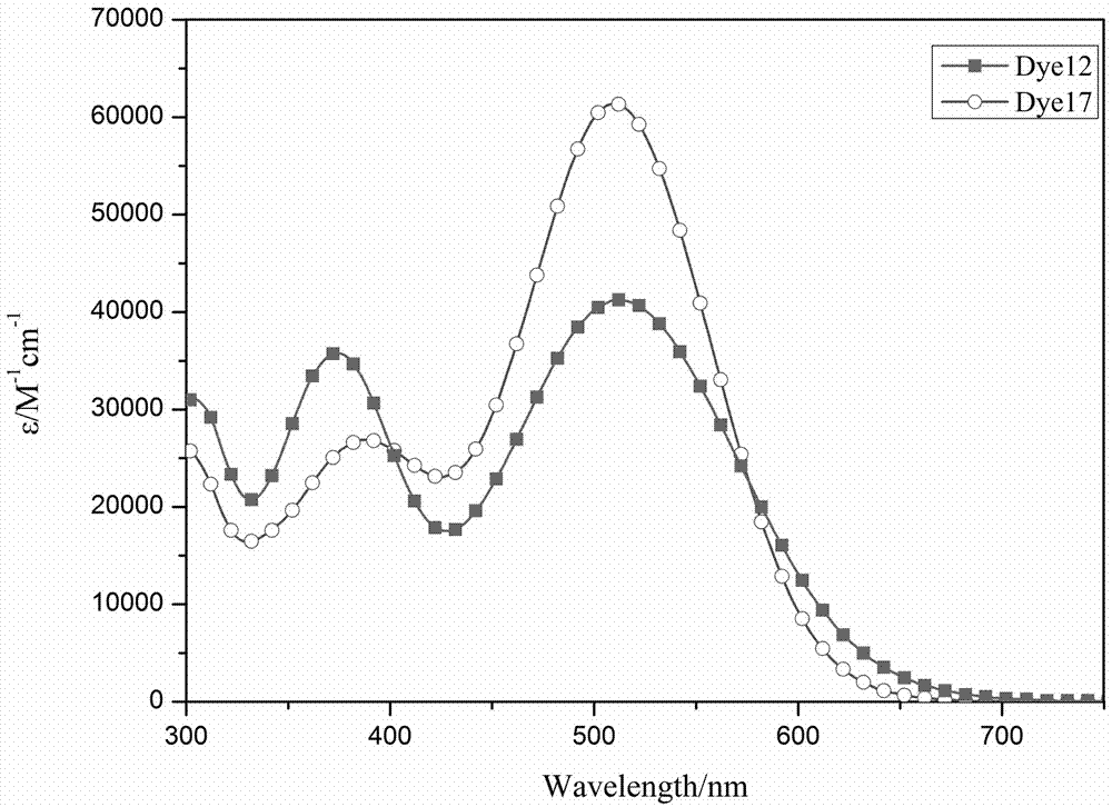 Trithienopyrrole-thiophene-containing organic dye, and application thereof in dye-sensitized solar cells