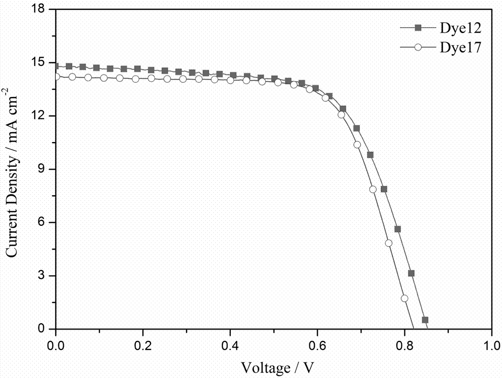 Trithienopyrrole-thiophene-containing organic dye, and application thereof in dye-sensitized solar cells