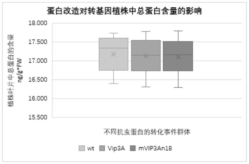 A kind of anti-insect protein mvip3an18, coding gene and application