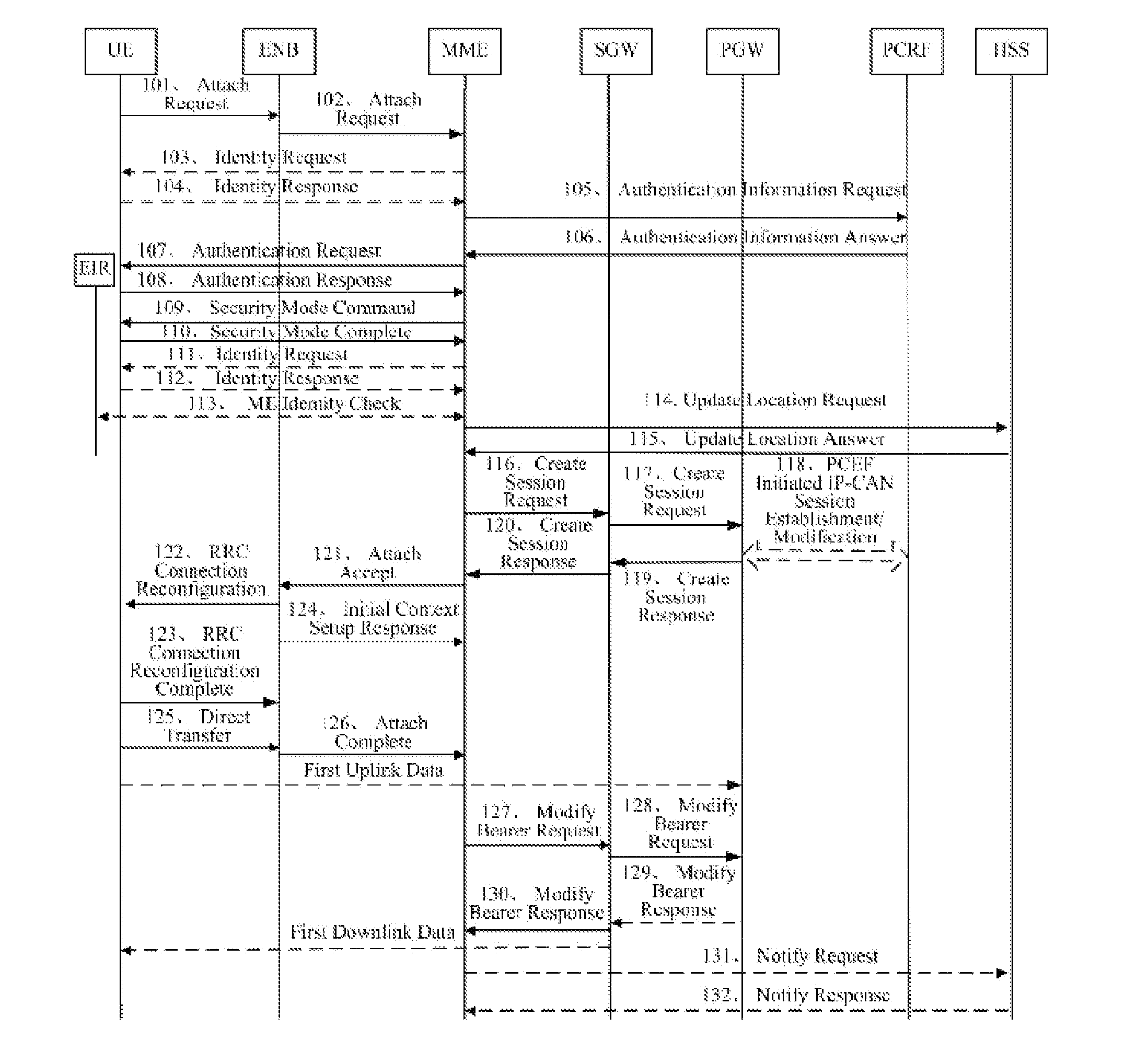 Method for attaching e-utran and mobility management entity