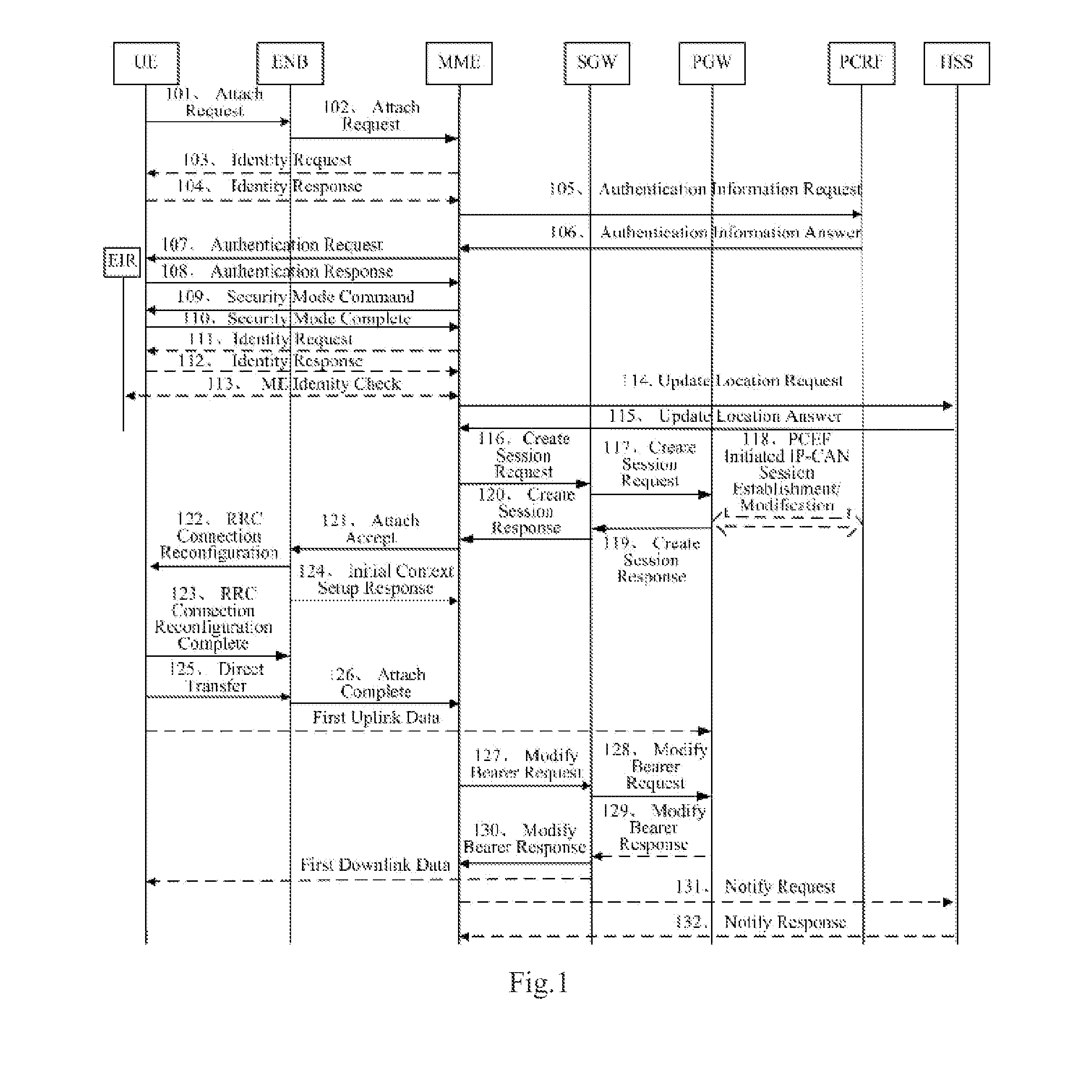 Method for attaching e-utran and mobility management entity