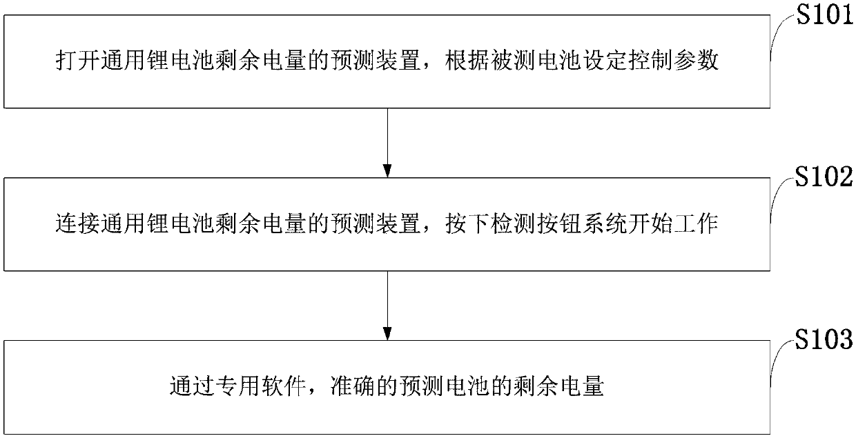 System and method for predicting remaining electricity quantity of general lithium battery for multi-rotor unmanned aerial vehicle