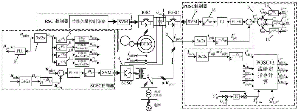 Suppression method for total output reactive power fluctuation of doubly-fed wind power system under unbalanced and harmonically distorted grid voltage