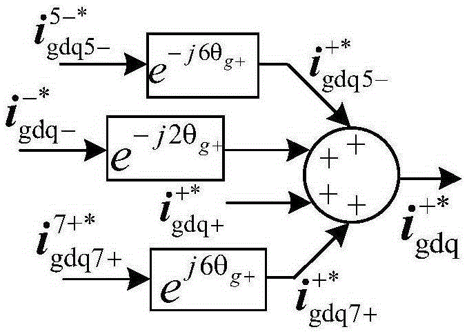 Suppression method for total output reactive power fluctuation of doubly-fed wind power system under unbalanced and harmonically distorted grid voltage