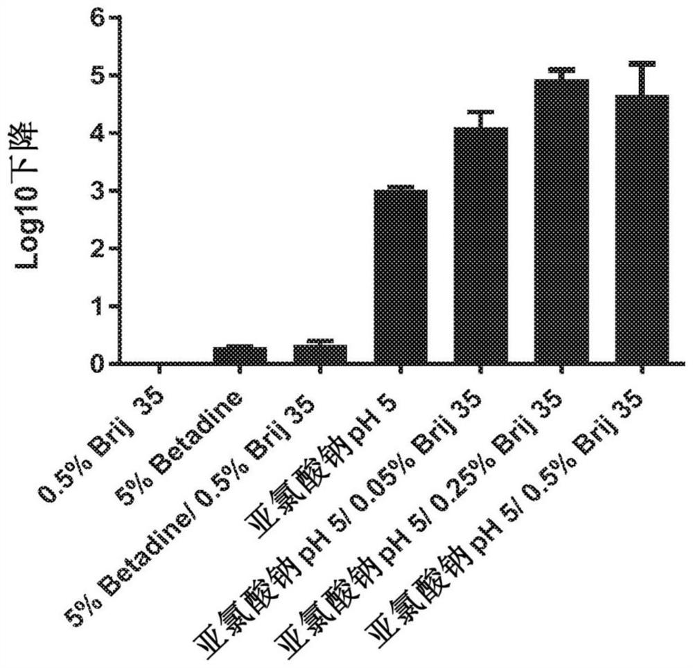 Sodium chlorite compositions with enhanced Anti-microbial efficacy and reduced toxicity