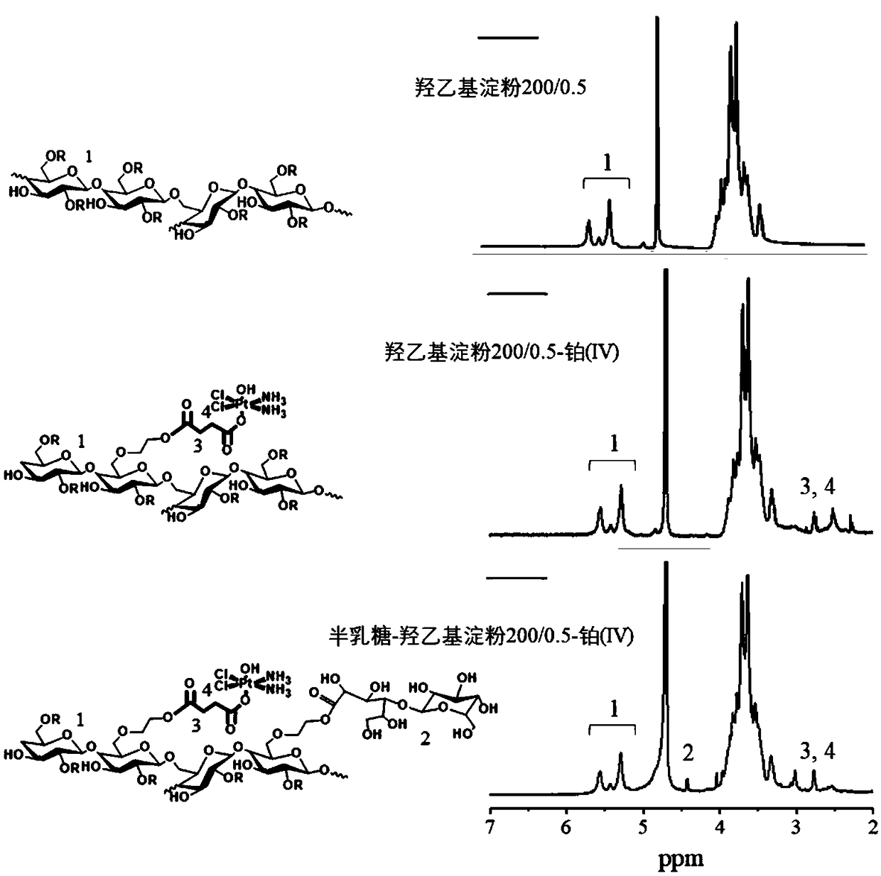 Anti-cancer conjugate containing tetravalent platinum and preparation method and application thereof