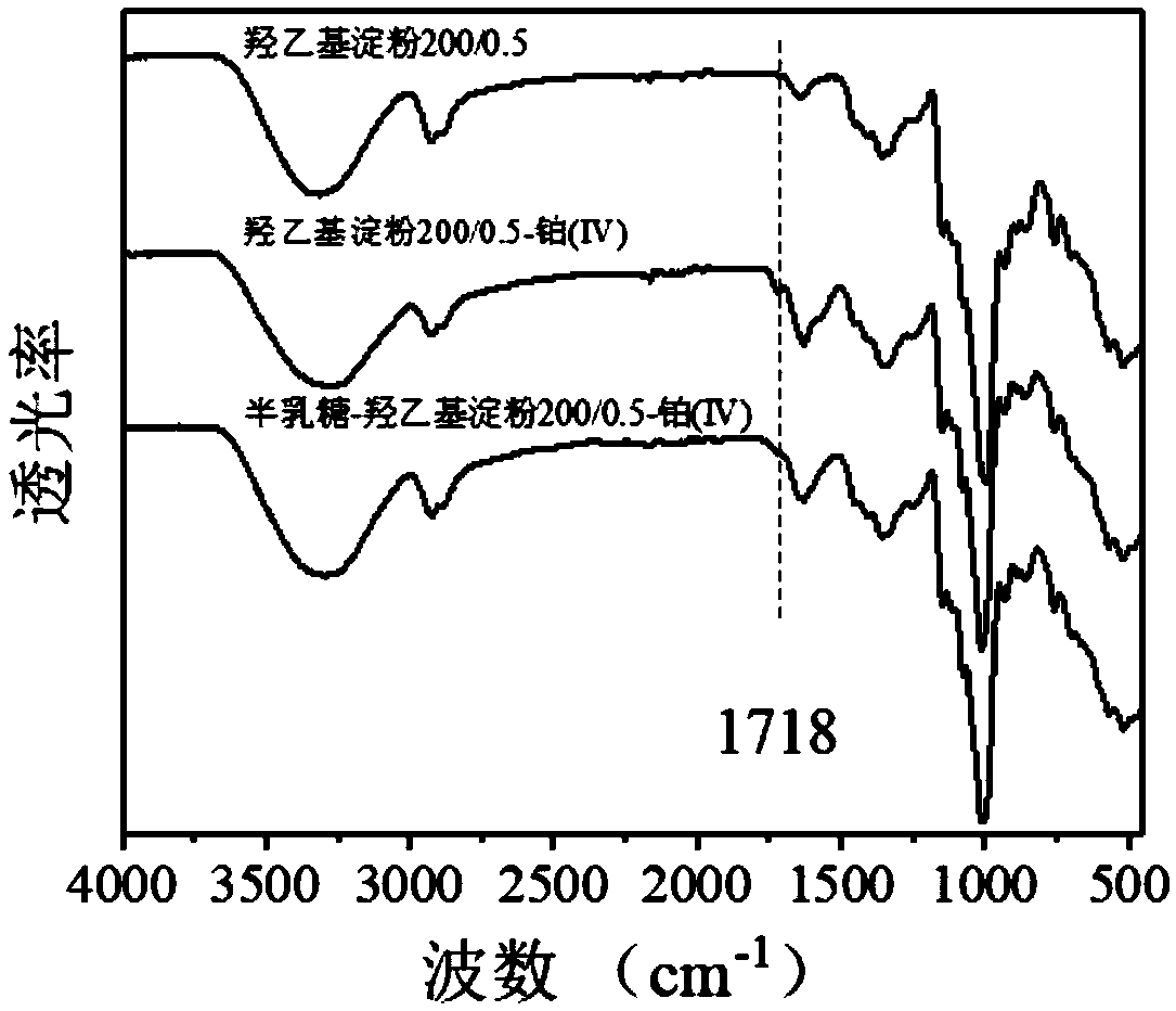 Anti-cancer conjugate containing tetravalent platinum and preparation method and application thereof