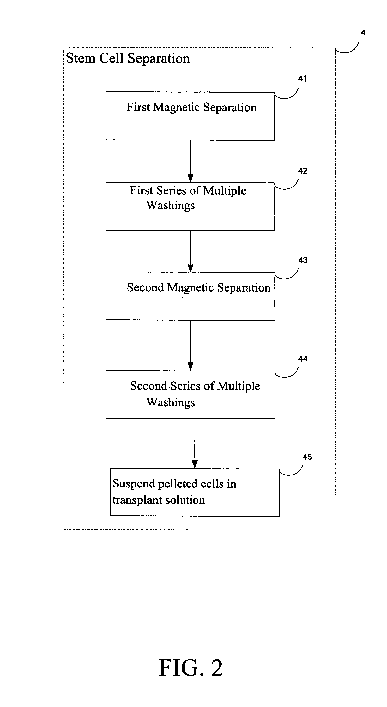 Procedure to regenerate articular cartilage in human advanced osteoarthritis using autologous hematopoetic stem cell transplantation