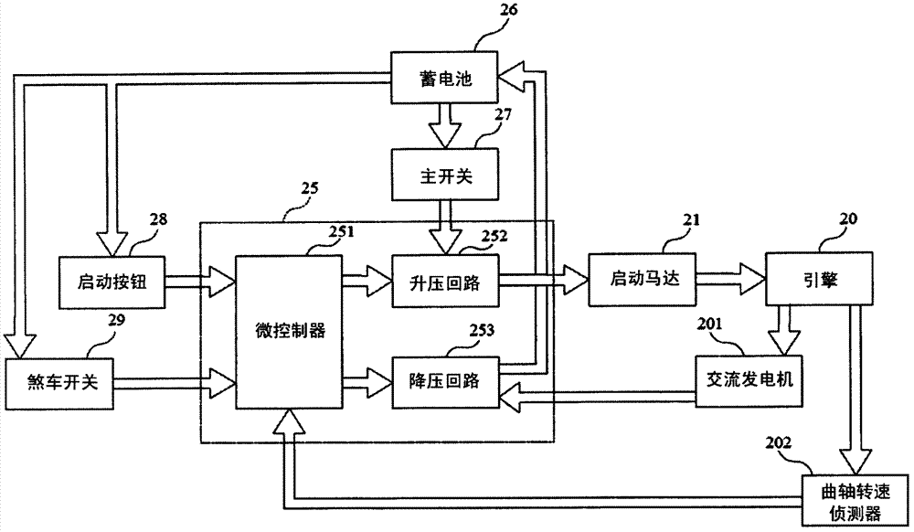 Boost control device of motorcycle starting motor