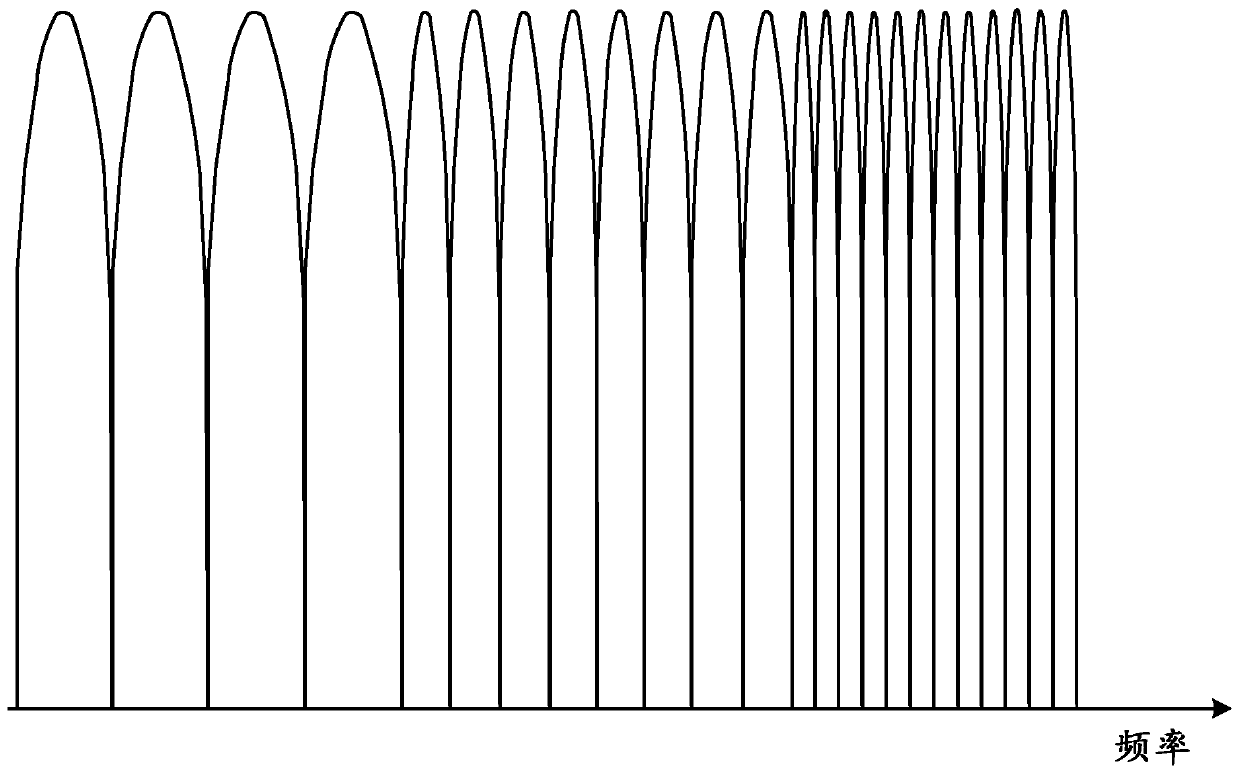 Numerology-dependent downlink control channel mapping