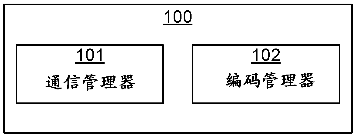 Numerology-dependent downlink control channel mapping