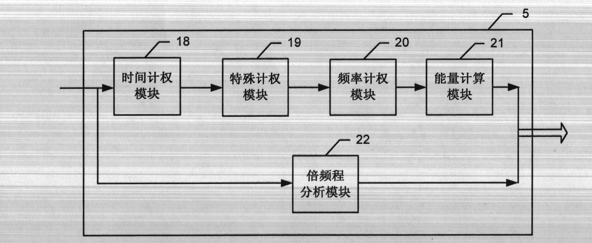 Acoustic signal processing system for mobile portable device and processing method thereof