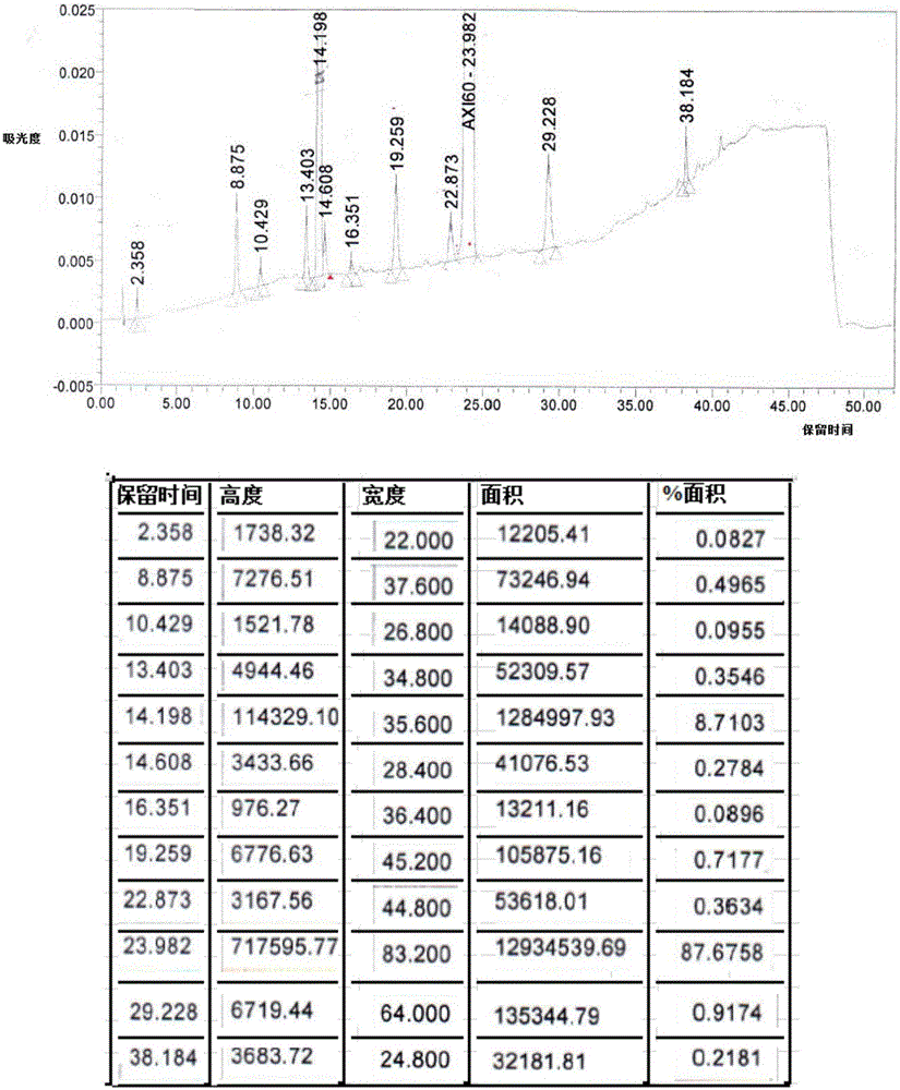 Axitinib fumarate, crystal form thereof and preparation methods for Axitinib fumarate and crystal form thereof