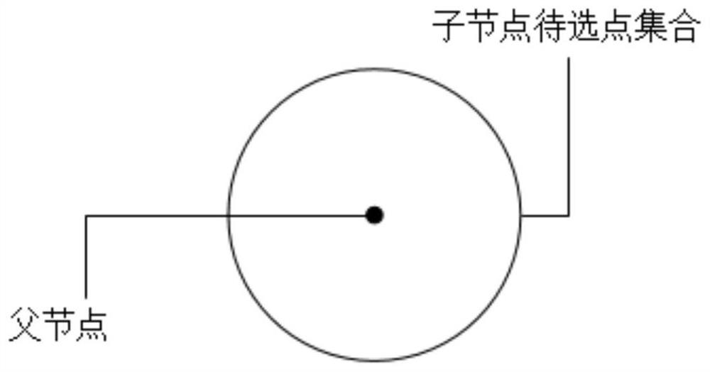 Slime mold rrt navigation method and system based on two-dimensional static path planning