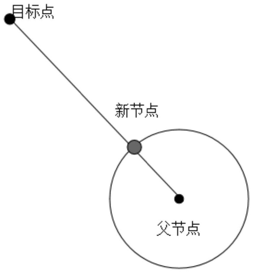 Slime mold rrt navigation method and system based on two-dimensional static path planning