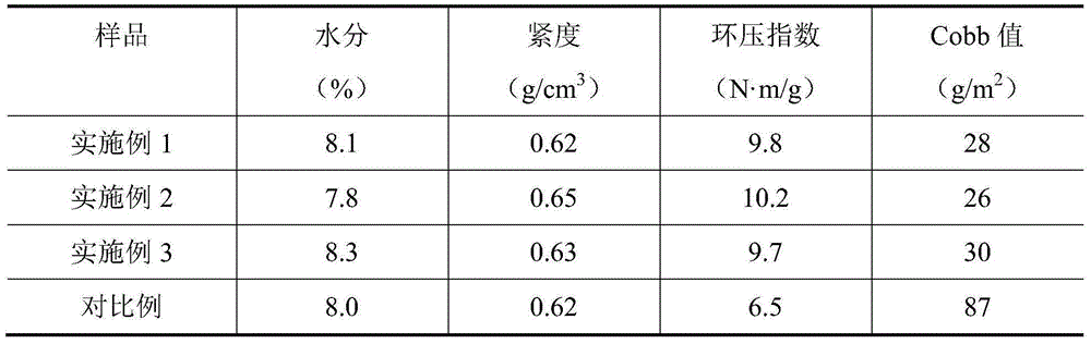 Enhanced multifunctional surface sizing assistant for papermaking and preparation method thereof