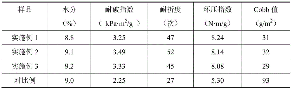 Enhanced multifunctional surface sizing assistant for papermaking and preparation method thereof