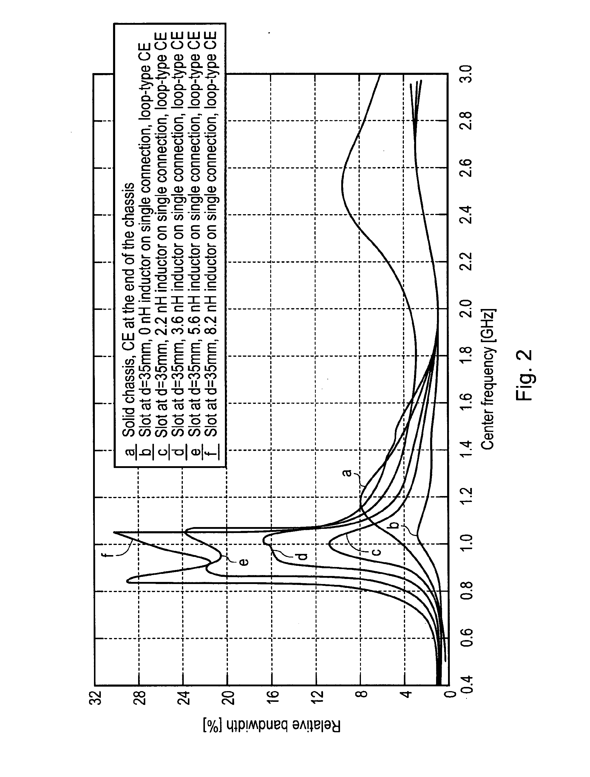 Antenna arrangement